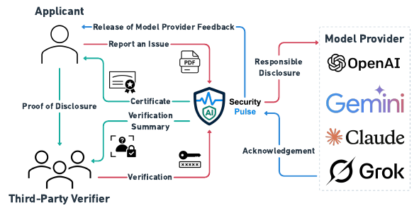 AISecurityPulse: Automating Security Issue Reports for AI Models